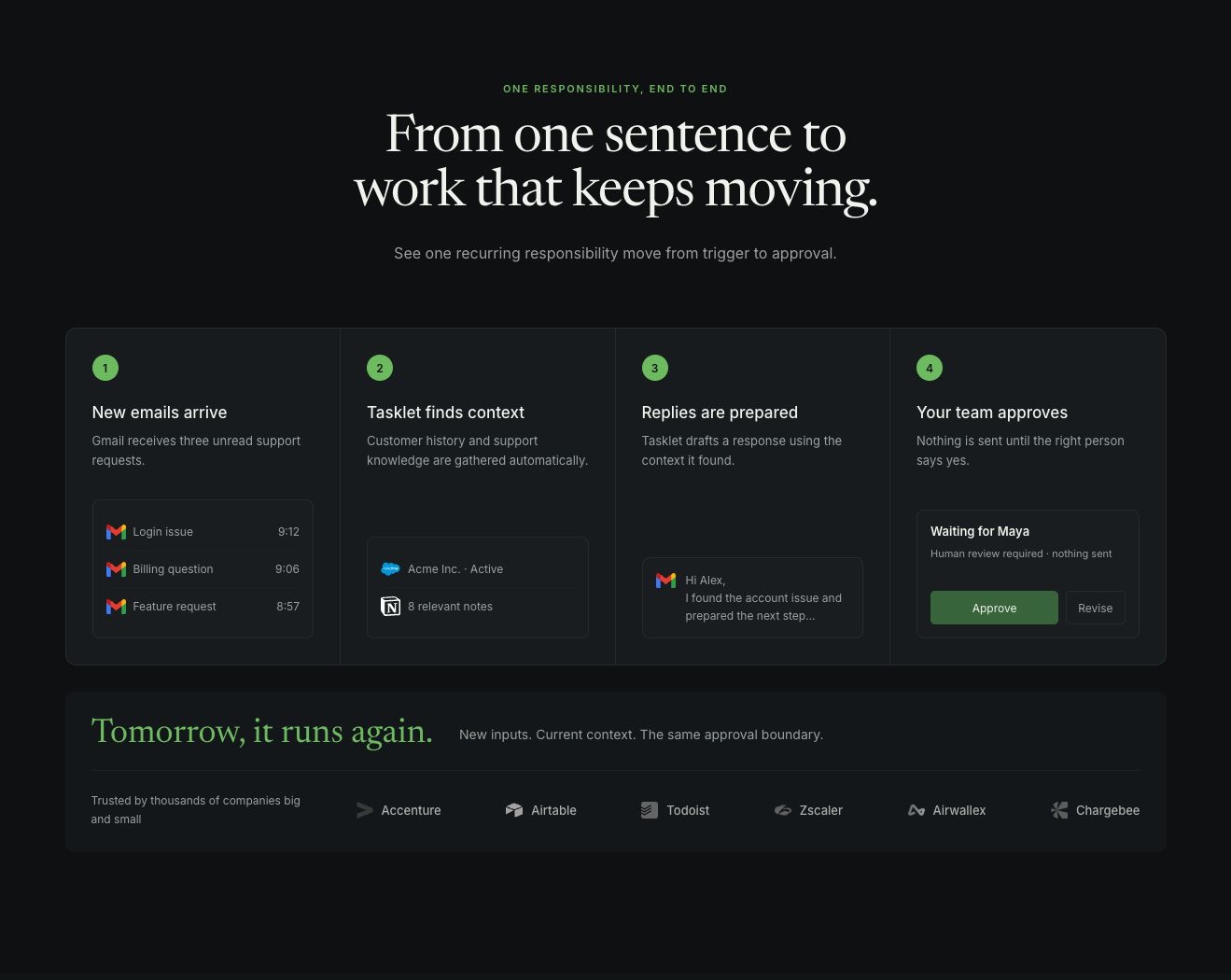 Redesign concept showing one Support responsibility from trigger to approval and its next run